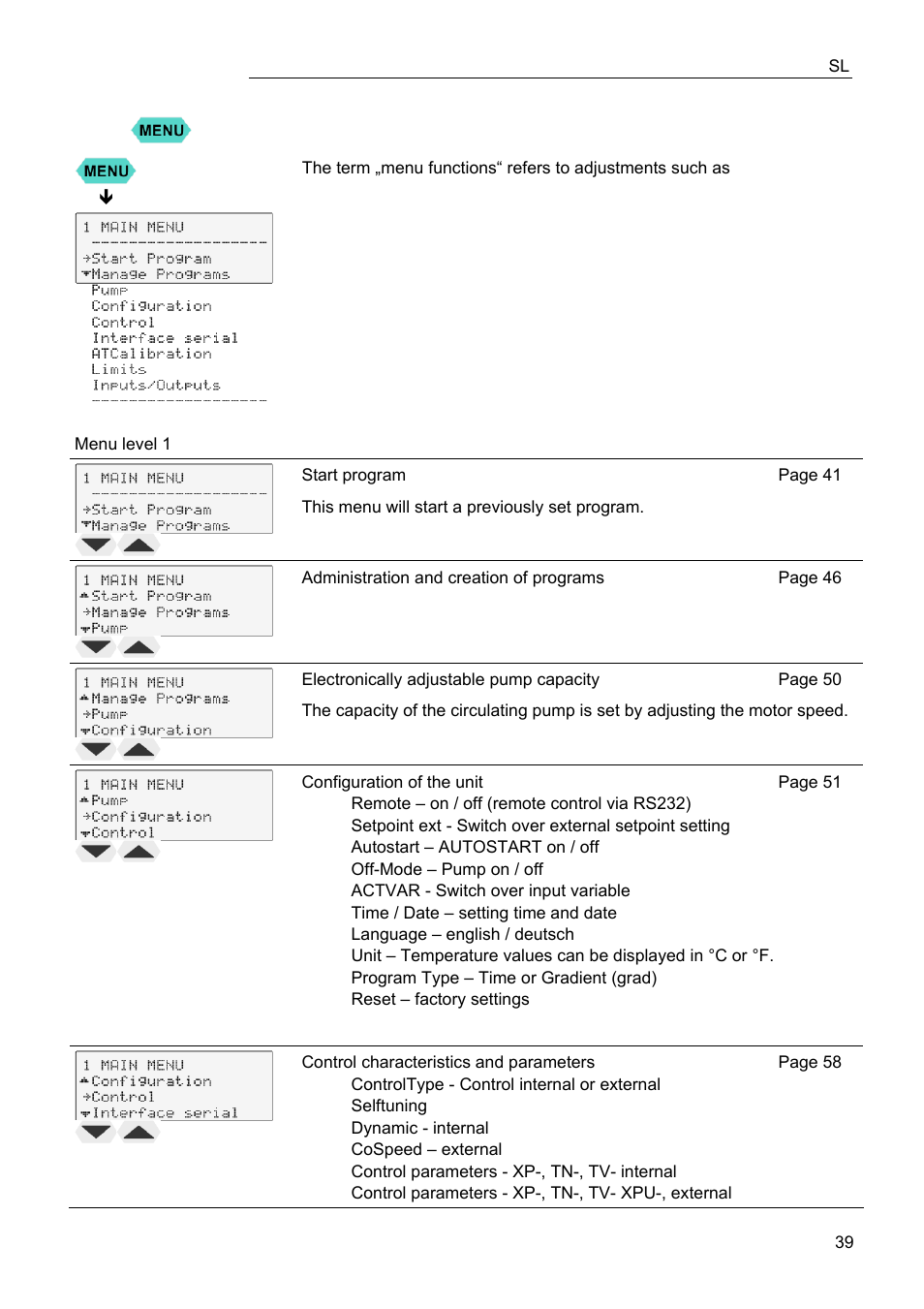 Menu functions | JULABO FPW91-SL Ultra-Low Refrigerated Circulators User Manual | Page 39 / 103