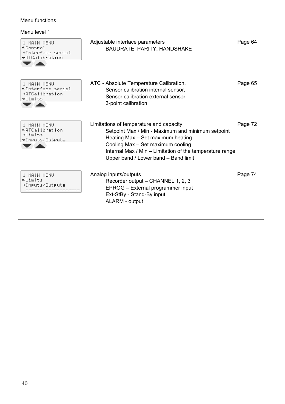 JULABO FPW91-SL Ultra-Low Refrigerated Circulators User Manual | Page 40 / 103
