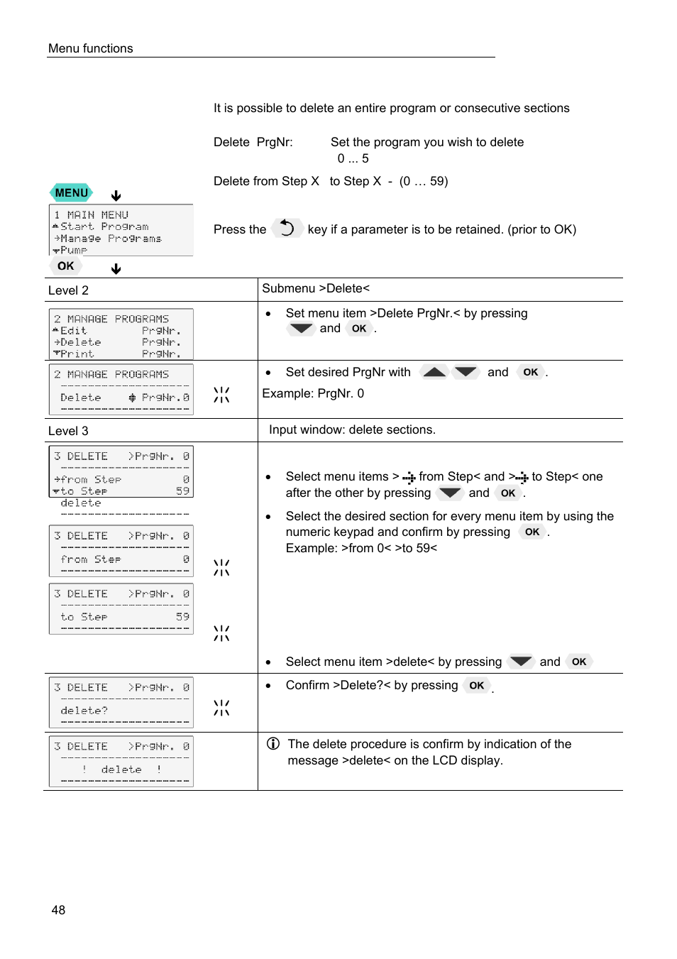 JULABO FPW91-SL Ultra-Low Refrigerated Circulators User Manual | Page 48 / 103
