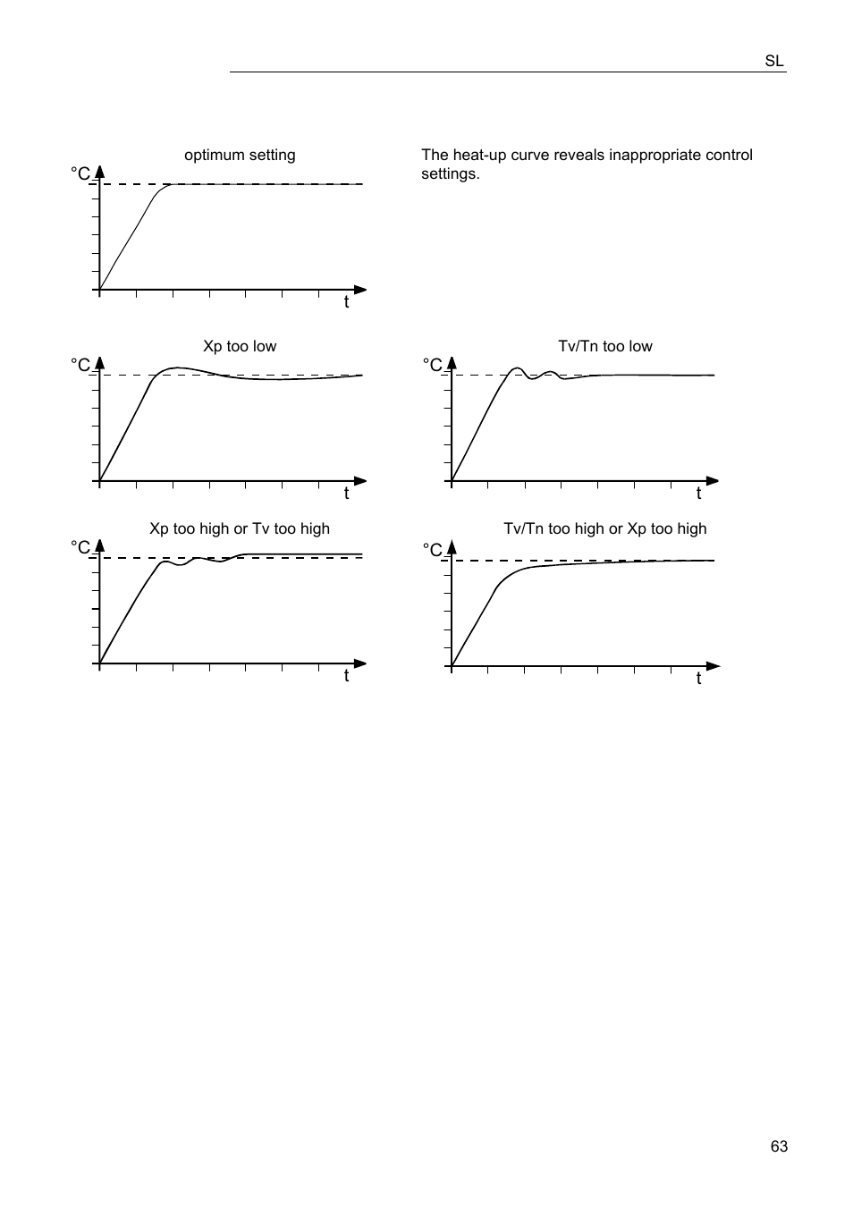 JULABO FPW91-SL Ultra-Low Refrigerated Circulators User Manual | Page 63 / 103
