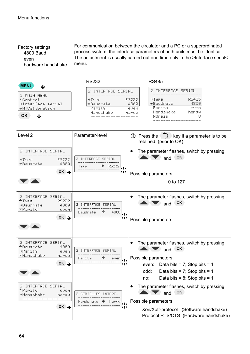 Serial interface | JULABO FPW91-SL Ultra-Low Refrigerated Circulators User Manual | Page 64 / 103