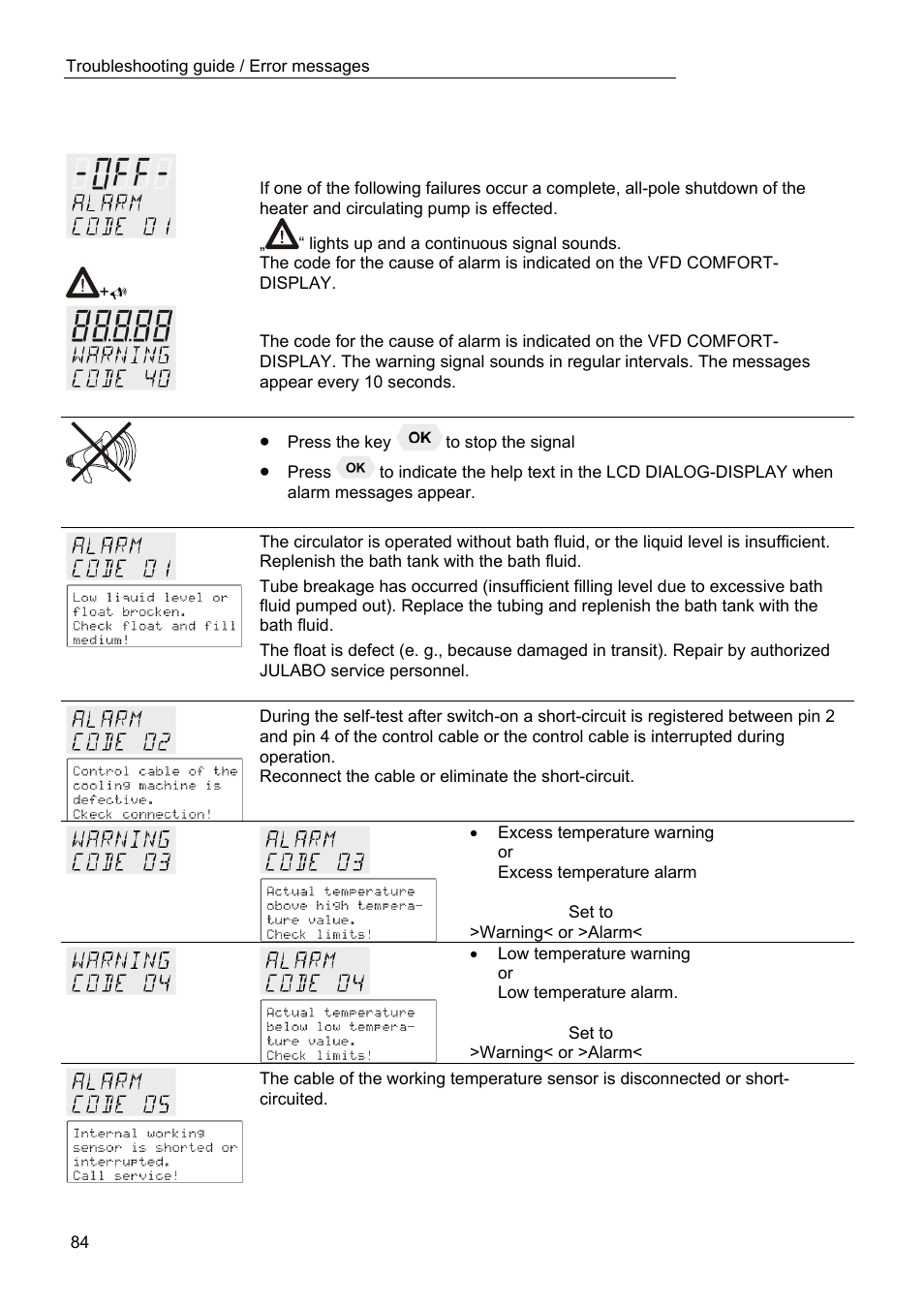 Troubleshooting guide / error messages | JULABO FPW91-SL Ultra-Low Refrigerated Circulators User Manual | Page 84 / 103