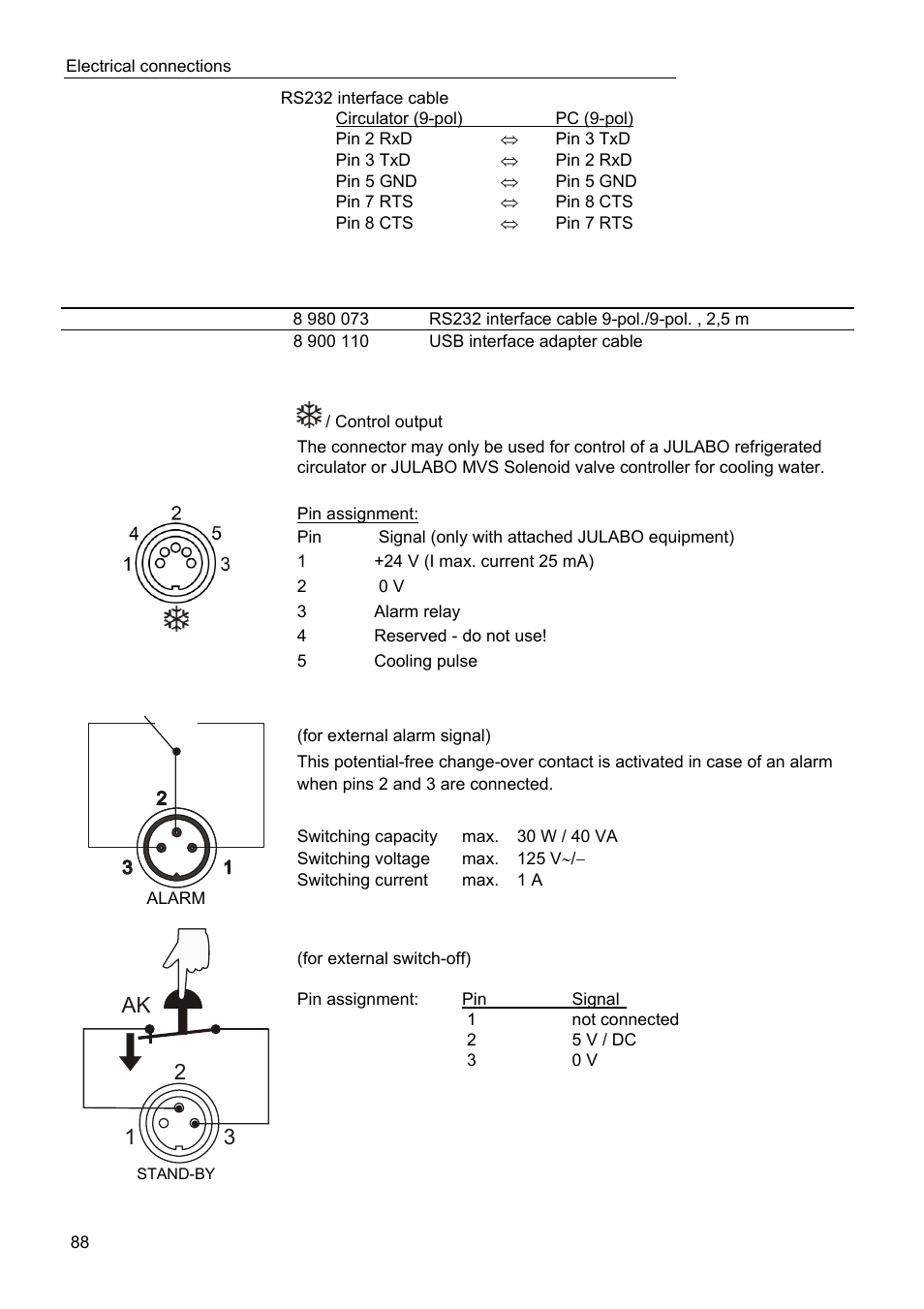 12 3 ak | JULABO FPW91-SL Ultra-Low Refrigerated Circulators User Manual | Page 88 / 103