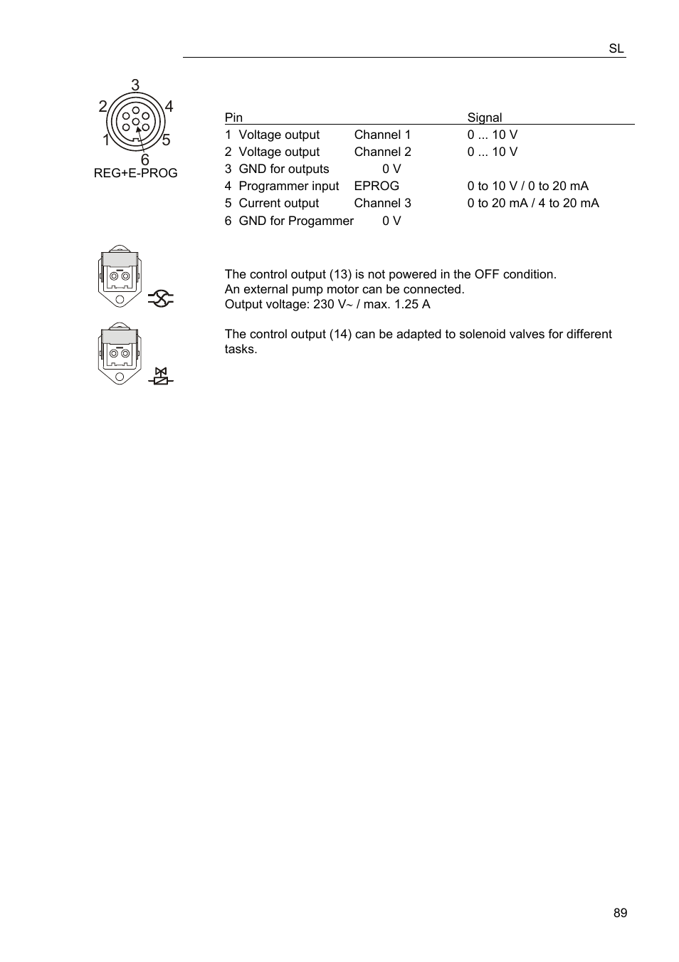 JULABO FPW91-SL Ultra-Low Refrigerated Circulators User Manual | Page 89 / 103