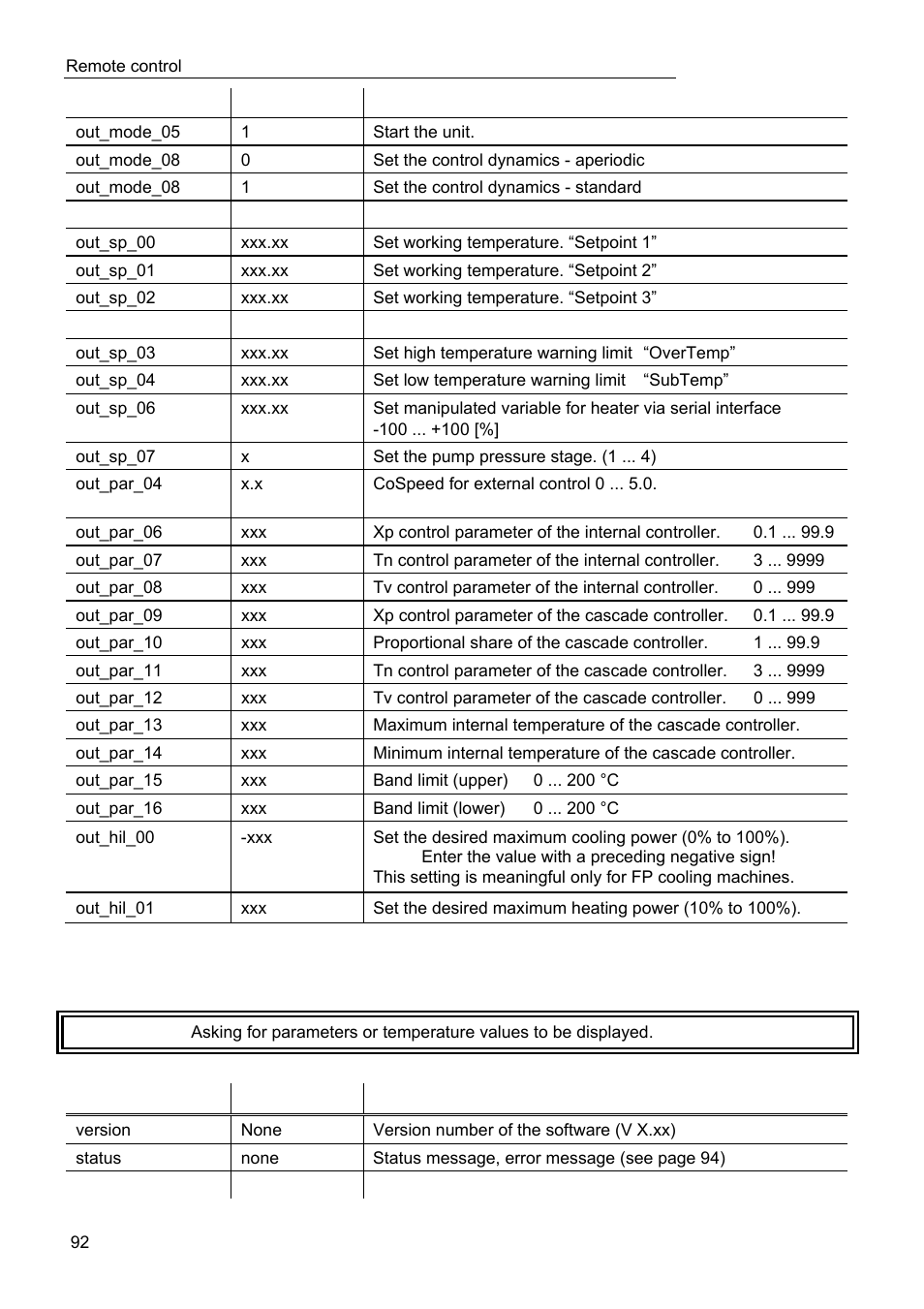 JULABO FPW91-SL Ultra-Low Refrigerated Circulators User Manual | Page 92 / 103