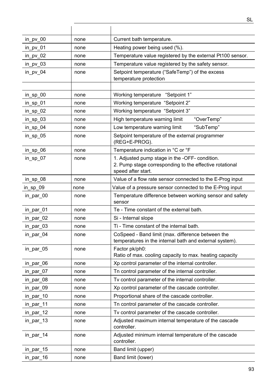 JULABO FPW91-SL Ultra-Low Refrigerated Circulators User Manual | Page 93 / 103
