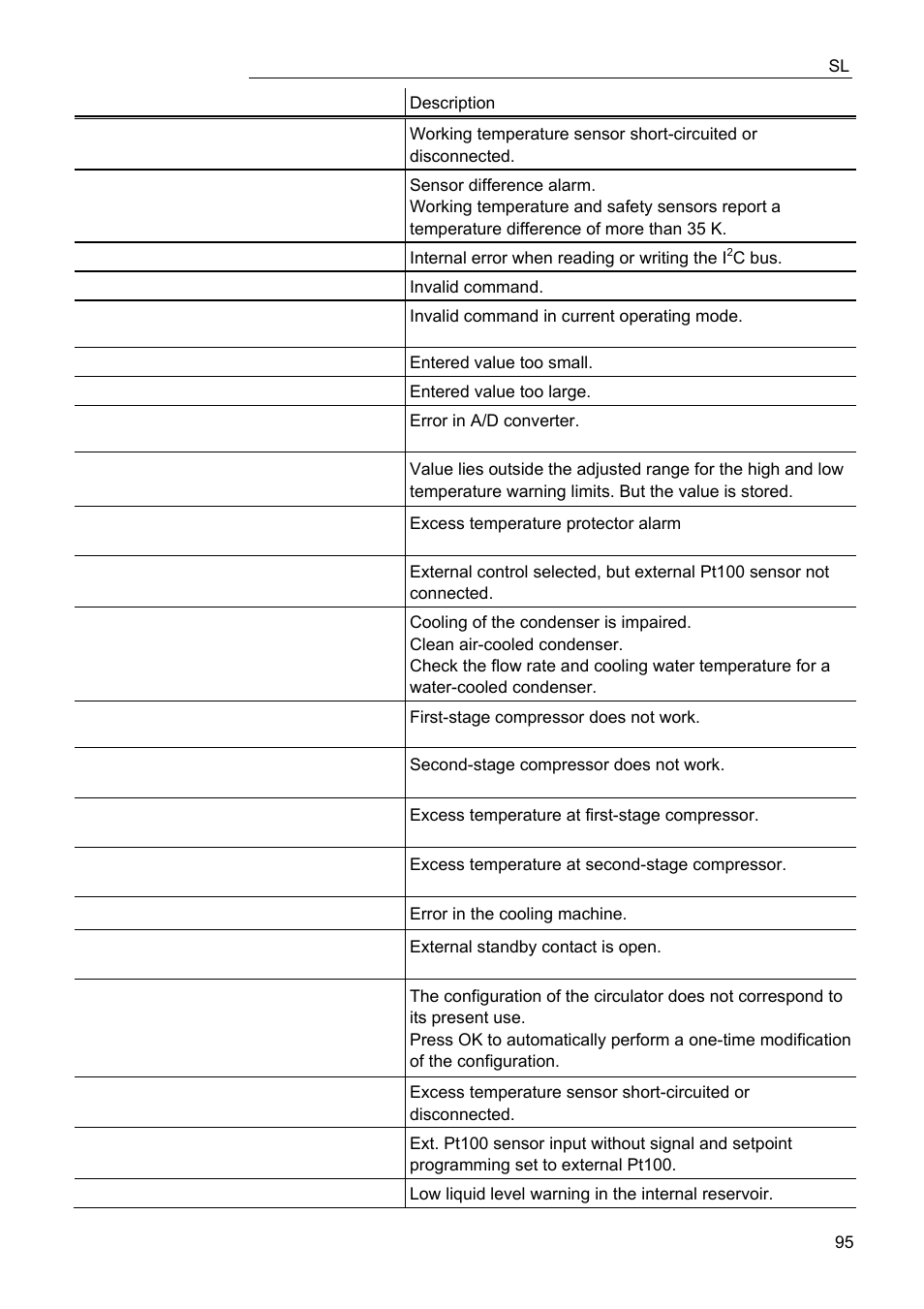JULABO FPW91-SL Ultra-Low Refrigerated Circulators User Manual | Page 95 / 103