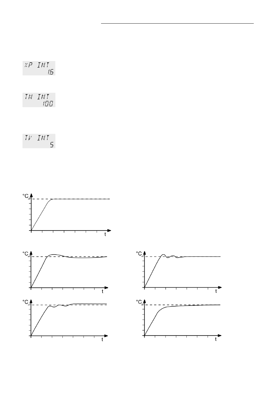 Control parameters– xp-, tn-, tv- internal | JULABO FP45-HE Refrigerated and Heating Circulators User Manual | Page 47 / 79