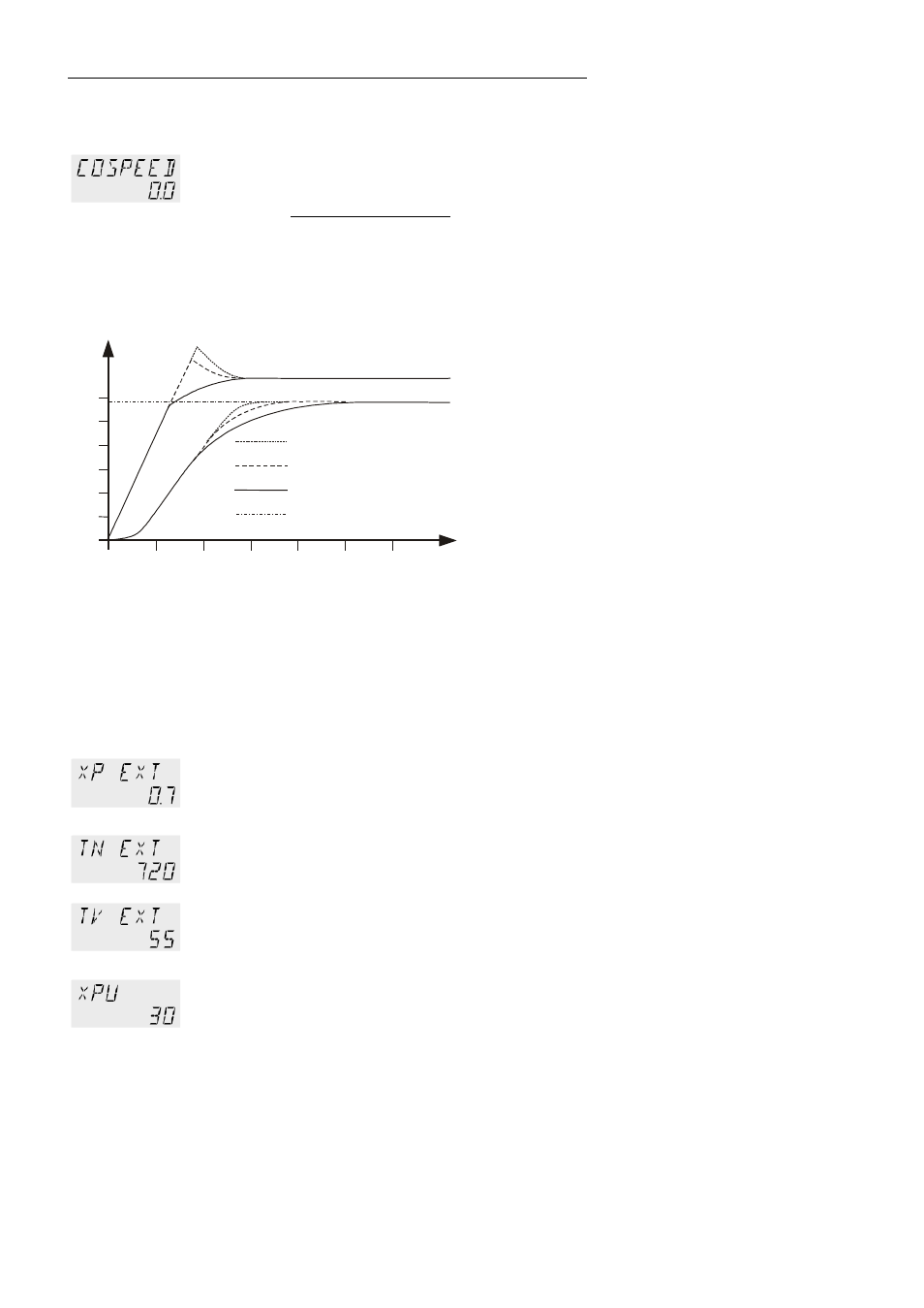 Cospeed - external, Control parameters – xpu-, xp-, tn-, tv- external | JULABO FP45-HE Refrigerated and Heating Circulators User Manual | Page 48 / 79