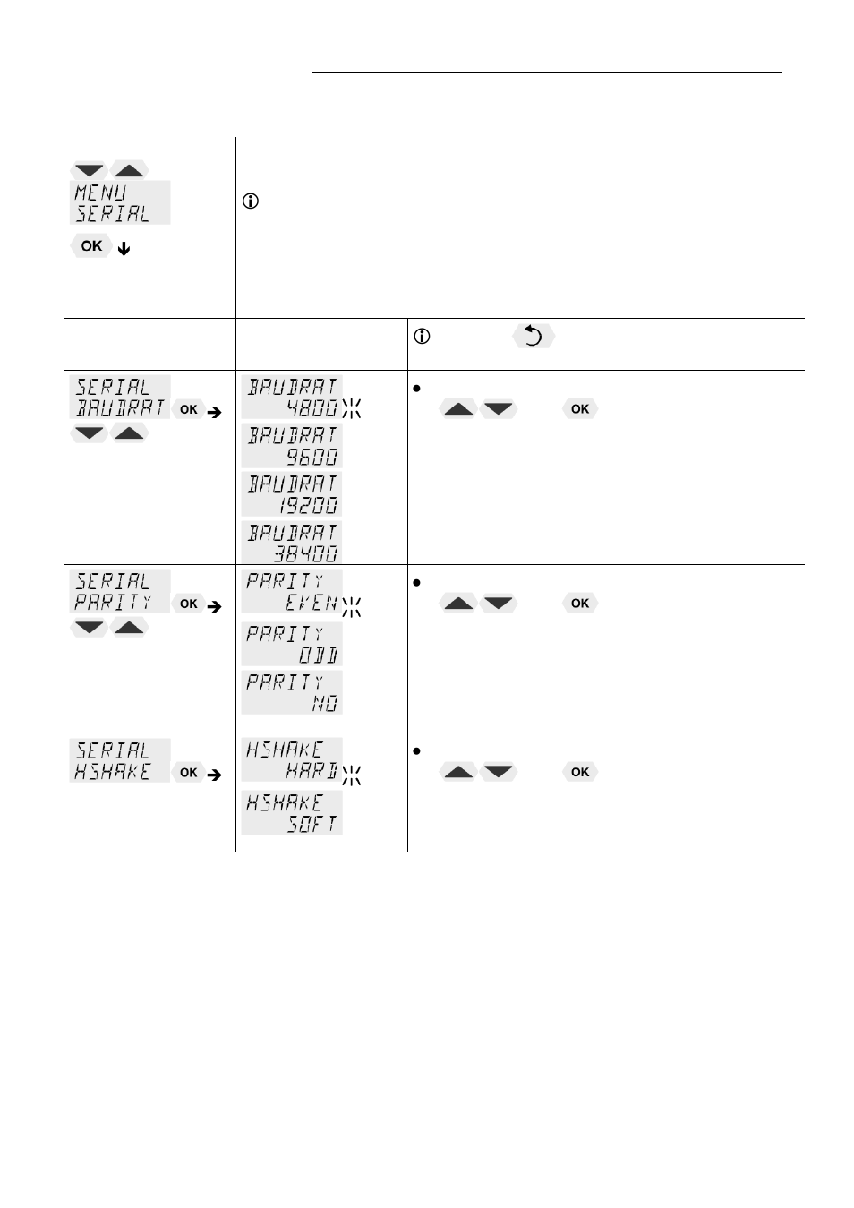 Menu serial - baudrate, handshake, parity, E 49 | JULABO FP45-HE Refrigerated and Heating Circulators User Manual | Page 49 / 79