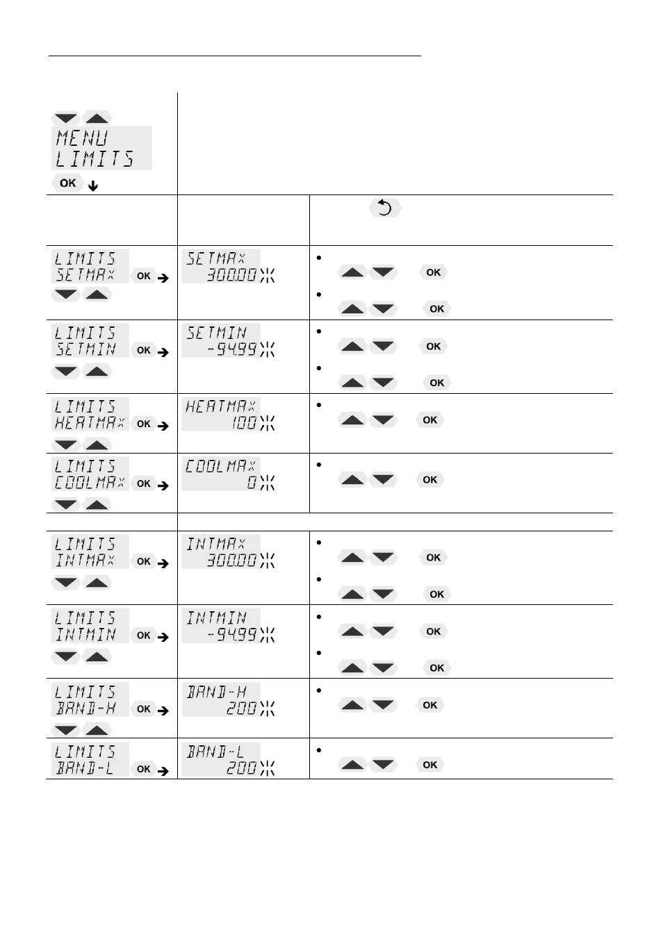 Menu limits, E 56 | JULABO FP45-HE Refrigerated and Heating Circulators User Manual | Page 56 / 79