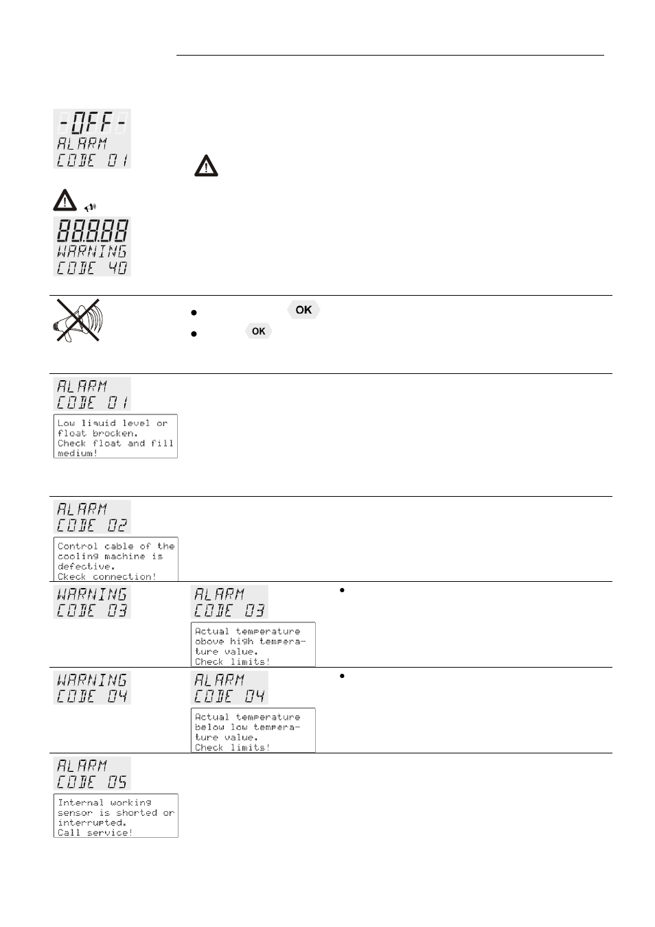 Troubleshooting guide / error messages | JULABO SL-26 Heating Circulators User Manual | Page 75 / 89