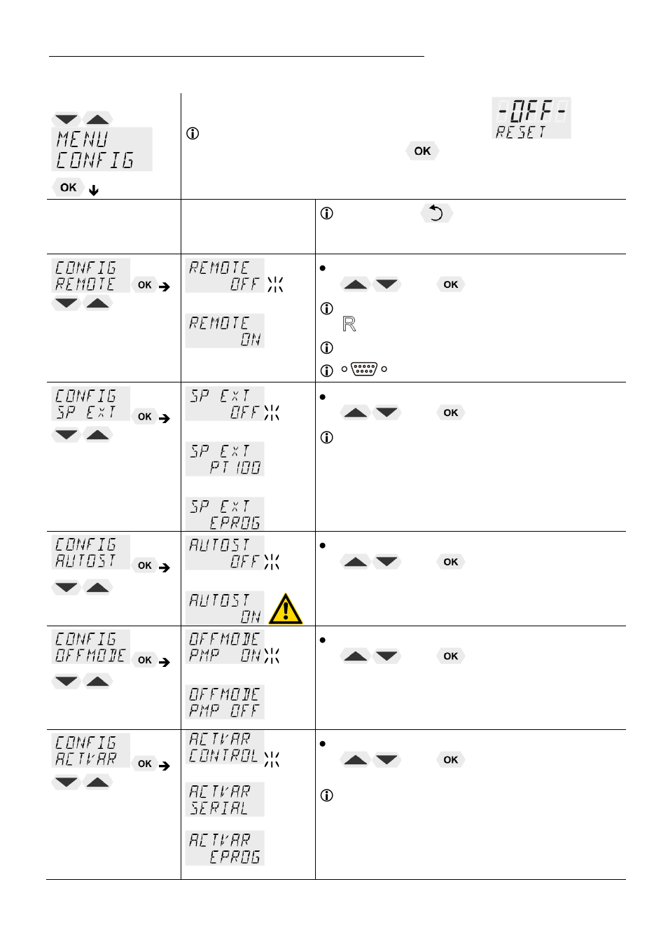 Menu config - configuration of unit, E 38 | JULABO SE-Z Heating Circulators User Manual | Page 38 / 78