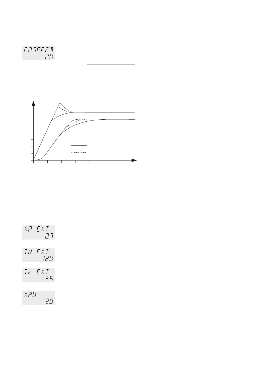 Cospeed - external, Control parameters – xpu-, xp-, tn-, tv- external | JULABO SE-Z Heating Circulators User Manual | Page 47 / 78