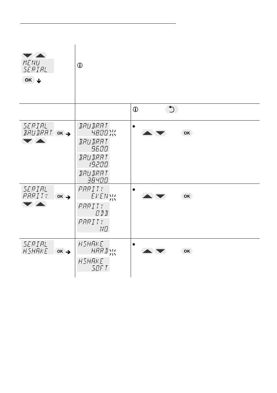 Menu serial - baudrate, handshake, parity, E 48 | JULABO SE-Z Heating Circulators User Manual | Page 48 / 78