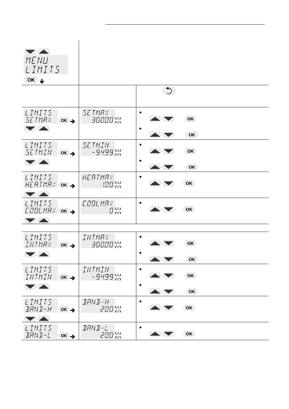 Menu limits - begrenzungen, E 55 | JULABO SE-Z Heating Circulators User Manual | Page 55 / 78