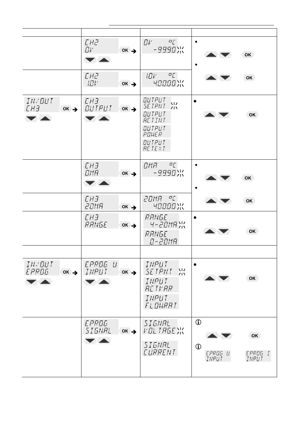 JULABO SE-Z Heating Circulators User Manual | Page 59 / 78