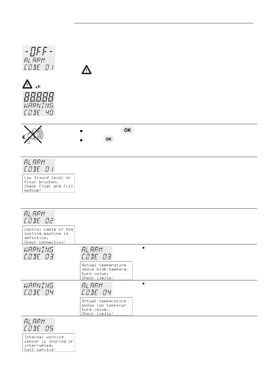 Troubleshooting guide / error messages | JULABO FW95-SL Ultra-Low Refrigerated Circulators User Manual | Page 79 / 93