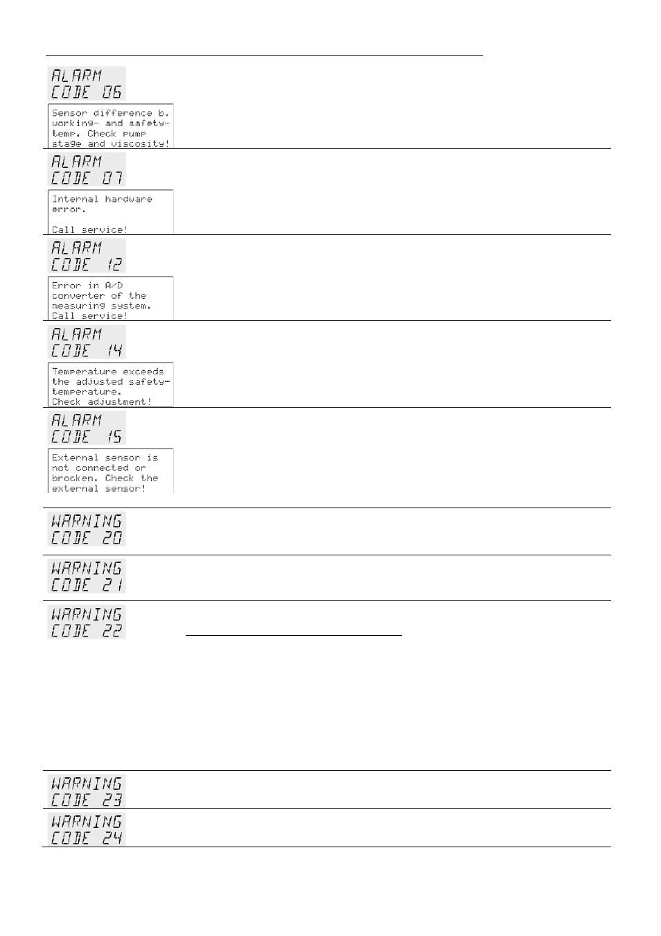 JULABO FW95-SL Ultra-Low Refrigerated Circulators User Manual | Page 80 / 93