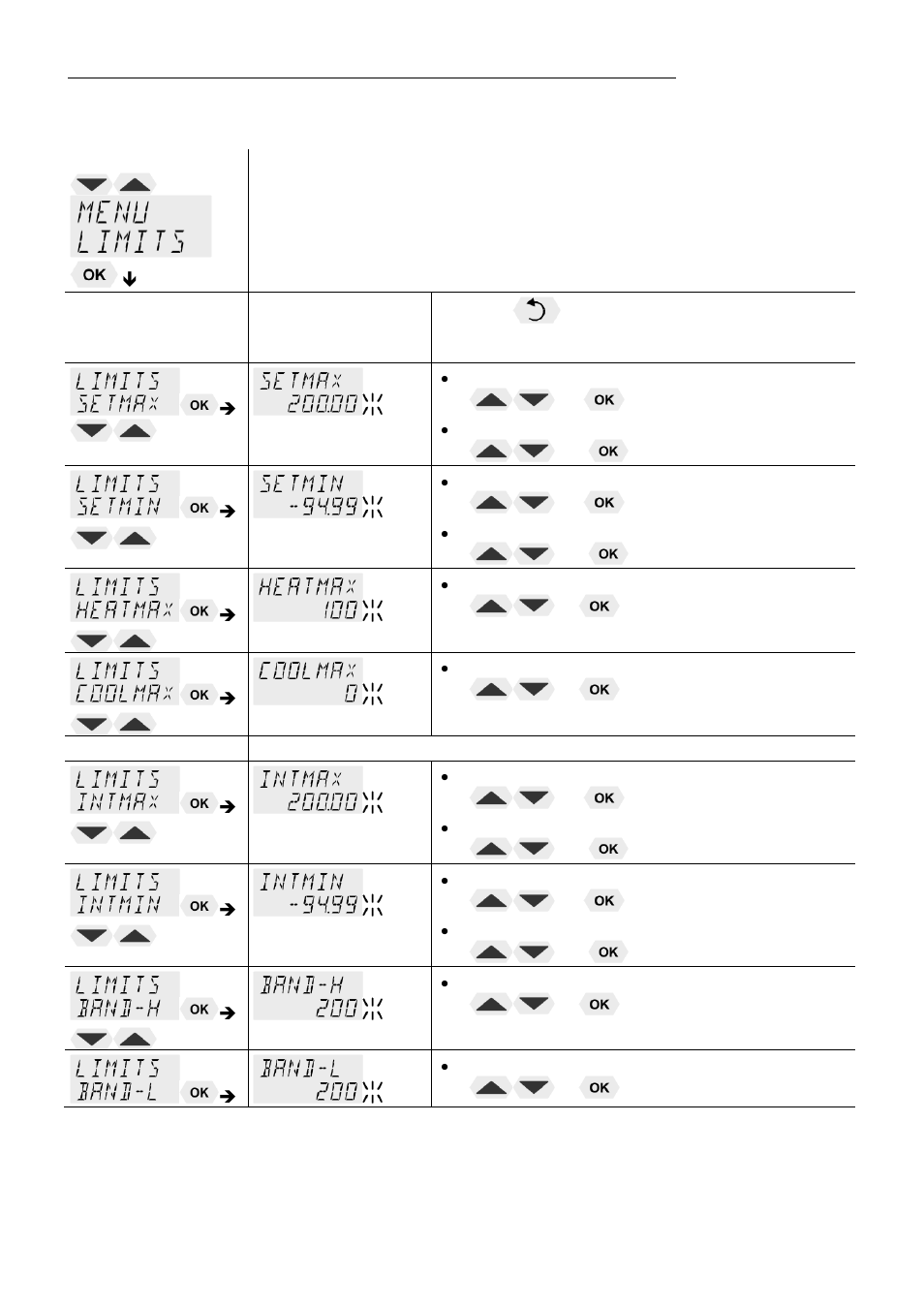 JULABO ME-18V Visco-Baths User Manual | Page 48 / 62