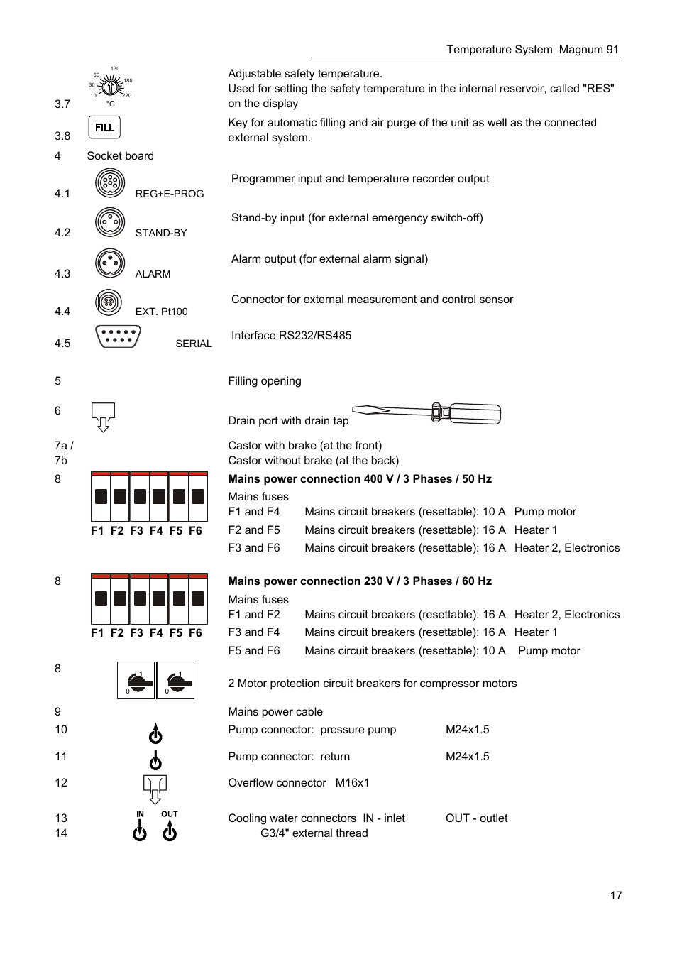 JULABO Magnum 91 Temperature System User Manual | Page 17 / 77