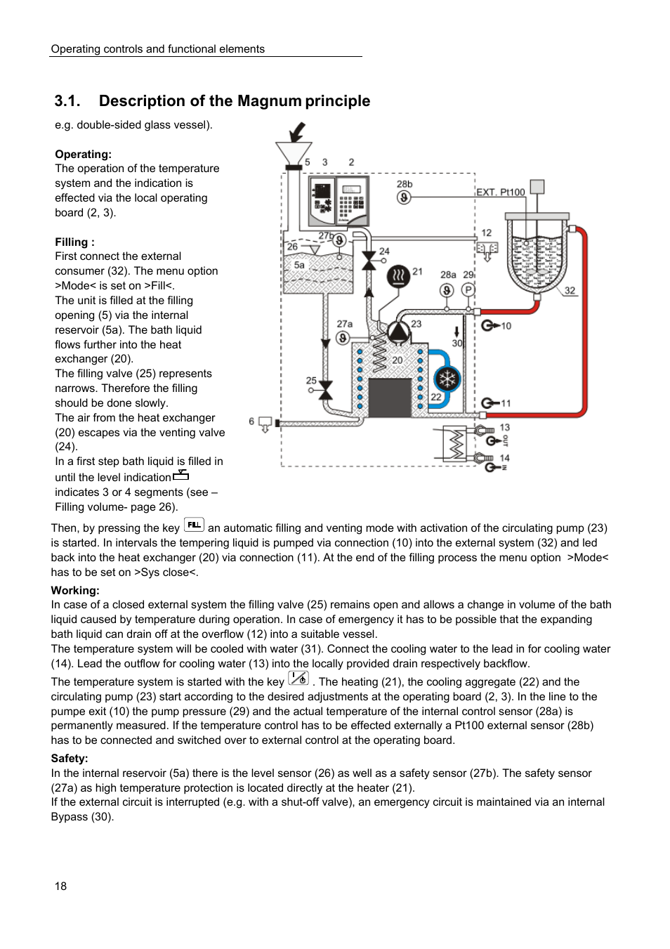 Description of the magnum, Principle | JULABO Magnum 91 Temperature System User Manual | Page 18 / 77
