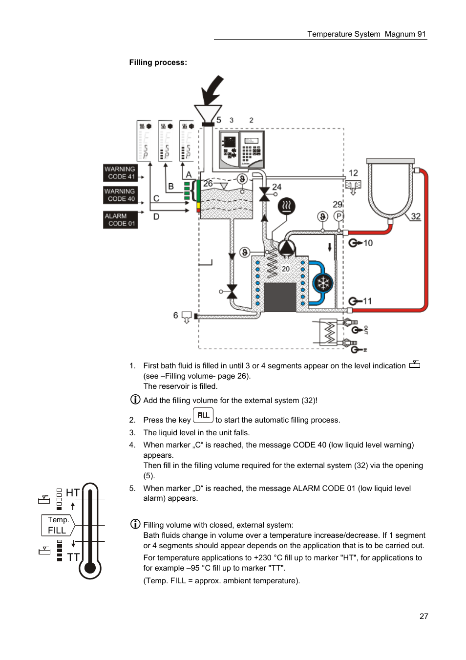 Tt ht | JULABO Magnum 91 Temperature System User Manual | Page 27 / 77