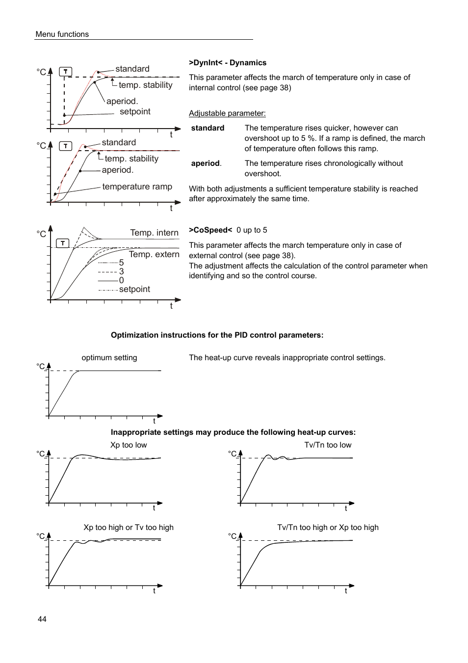 JULABO Magnum 91 Temperature System User Manual | Page 44 / 77
