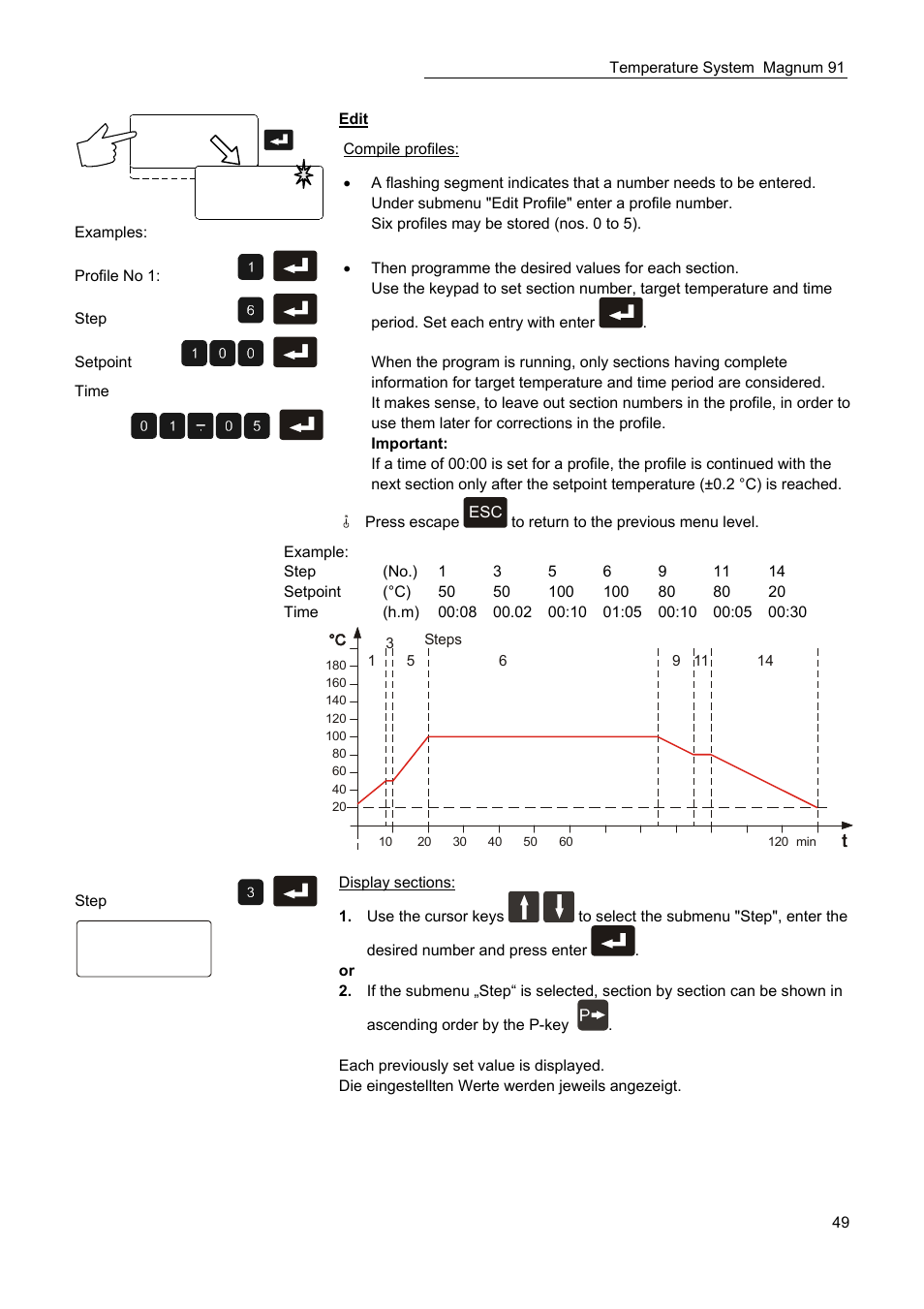 JULABO Magnum 91 Temperature System User Manual | Page 49 / 77