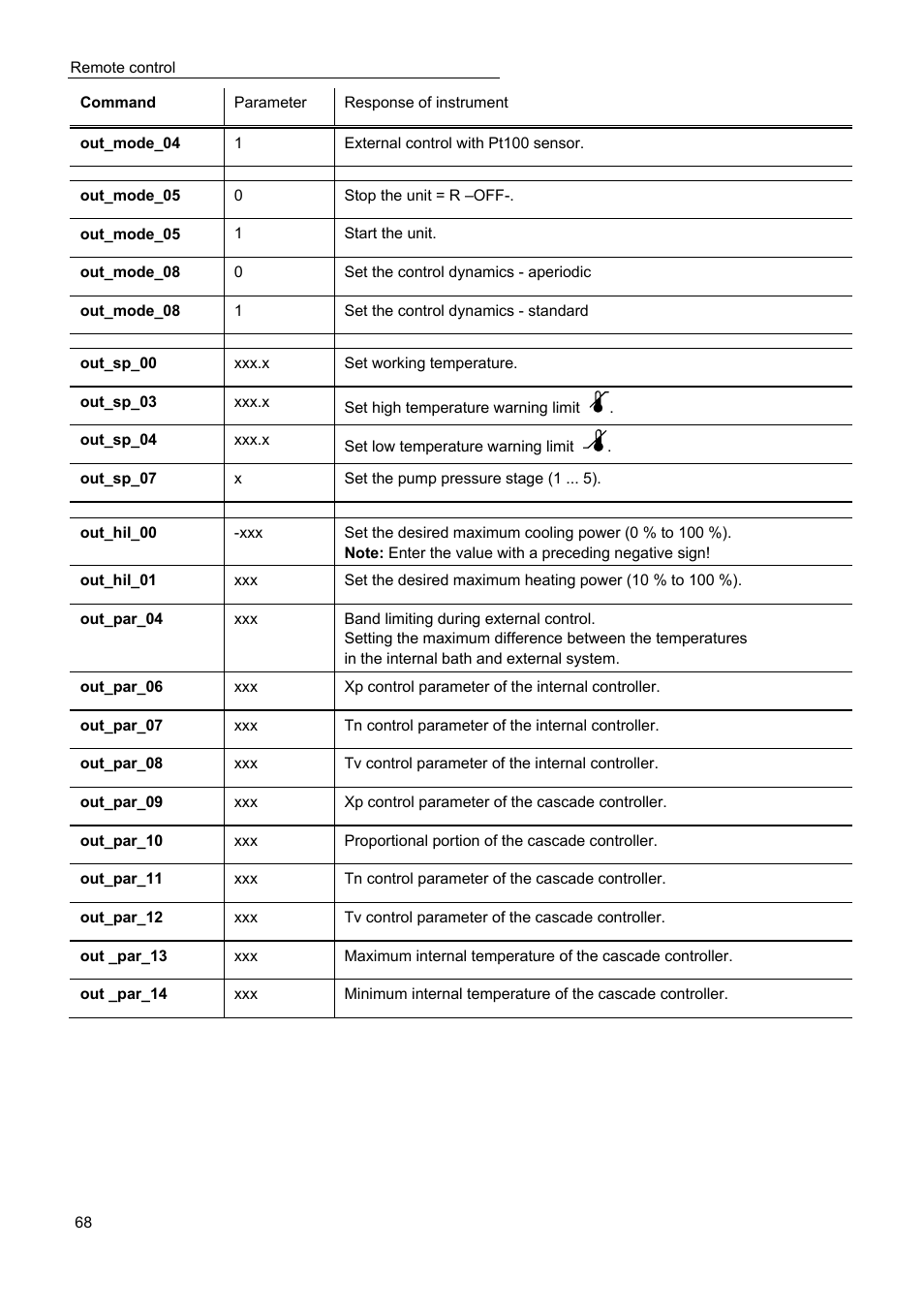 JULABO Magnum 91 Temperature System User Manual | Page 68 / 77