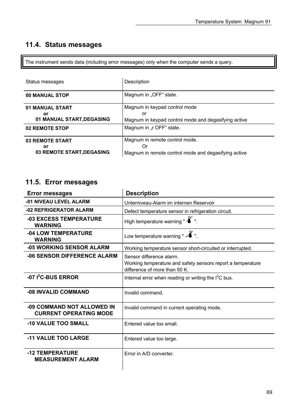 Status messages, Error messages | JULABO Magnum 91 Temperature System User Manual | Page 69 / 77