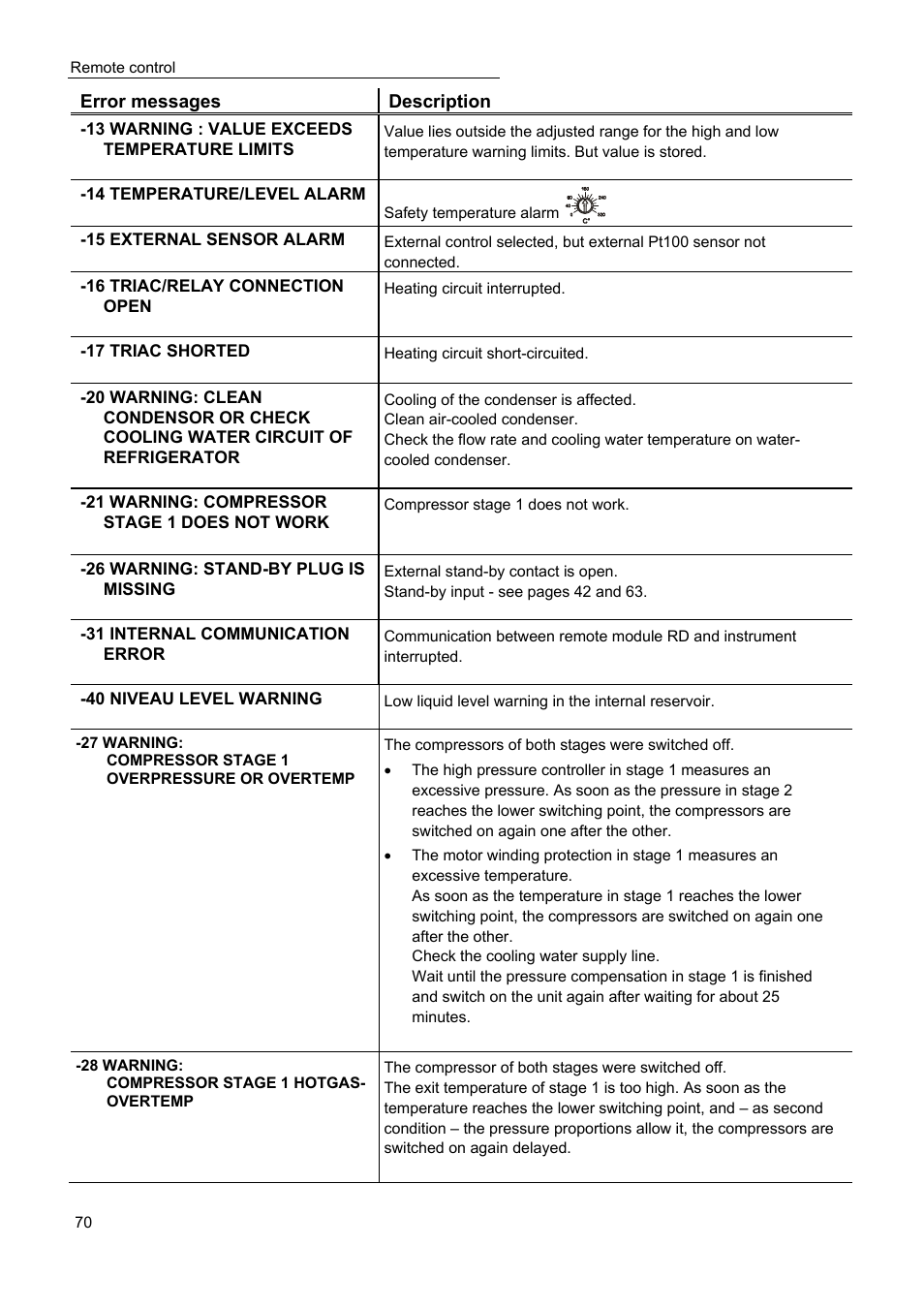 JULABO Magnum 91 Temperature System User Manual | Page 70 / 77
