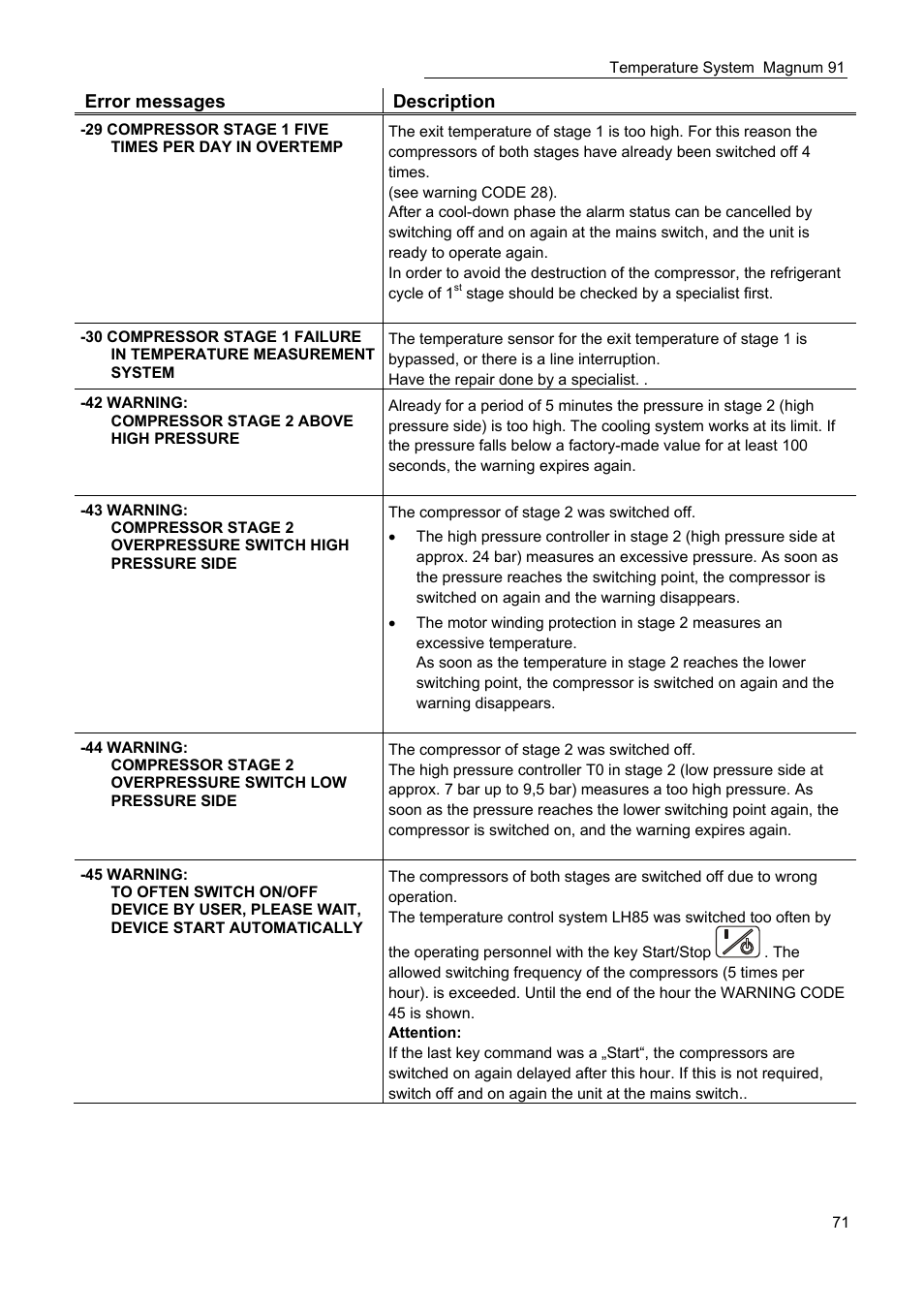 JULABO Magnum 91 Temperature System User Manual | Page 71 / 77