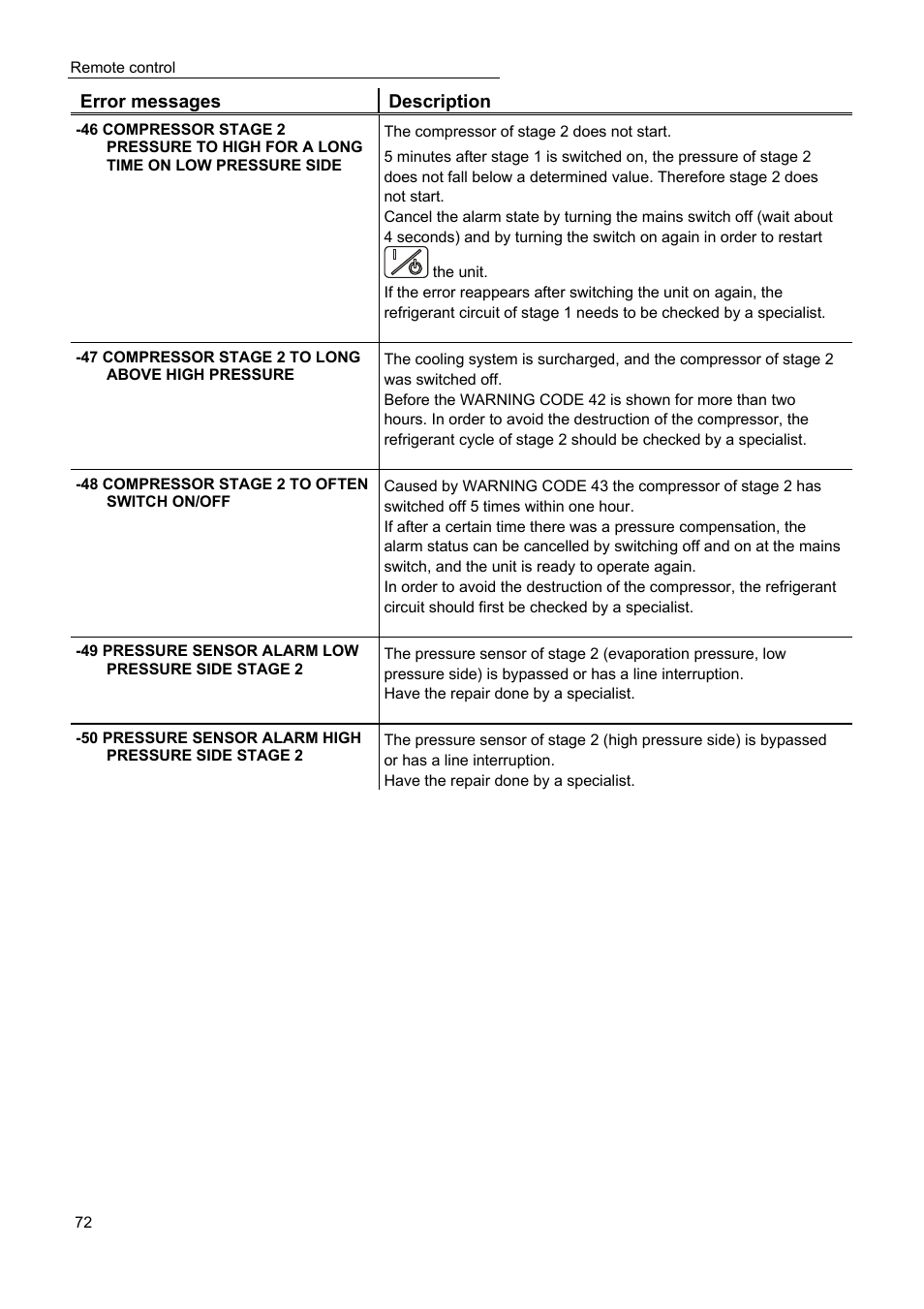 JULABO Magnum 91 Temperature System User Manual | Page 72 / 77