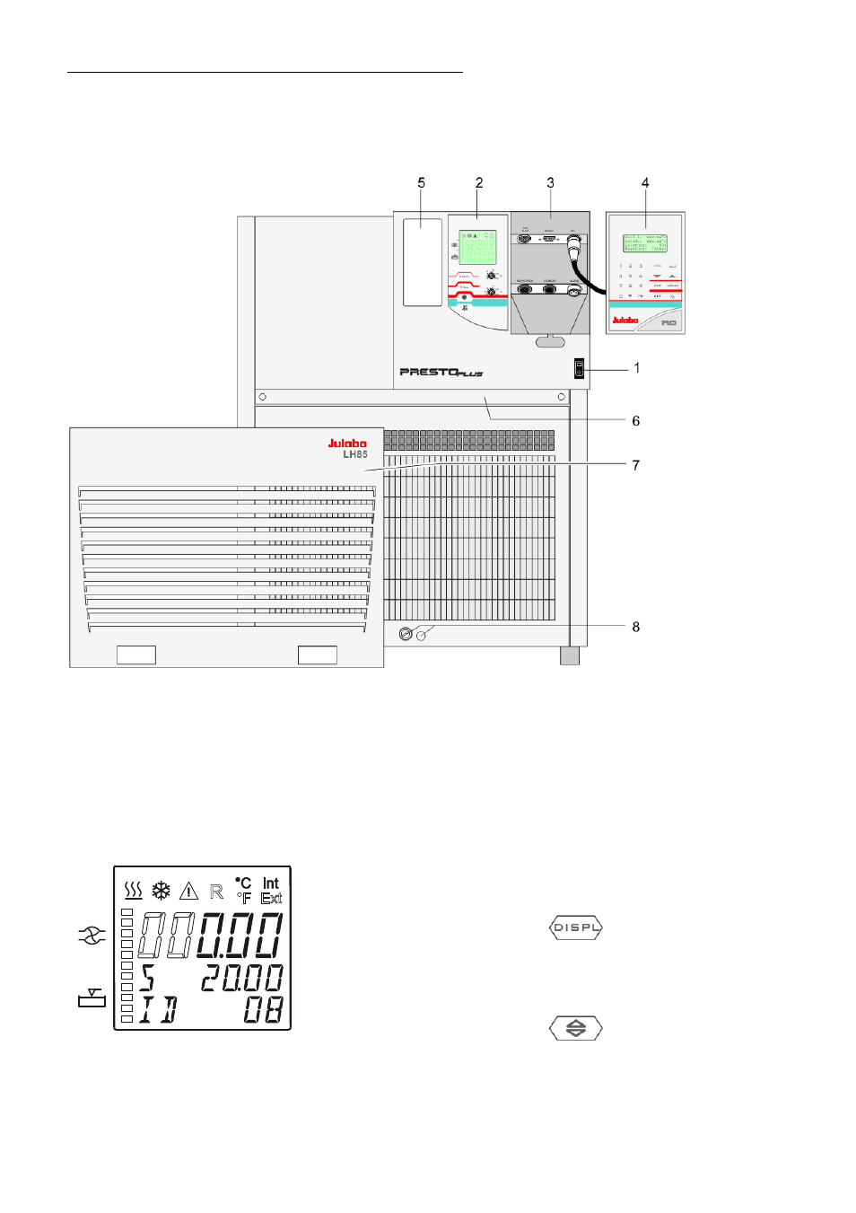 Operating controls and functional elements | JULABO LH 85 High Dynamic Temperature System User Manual | Page 18 / 78