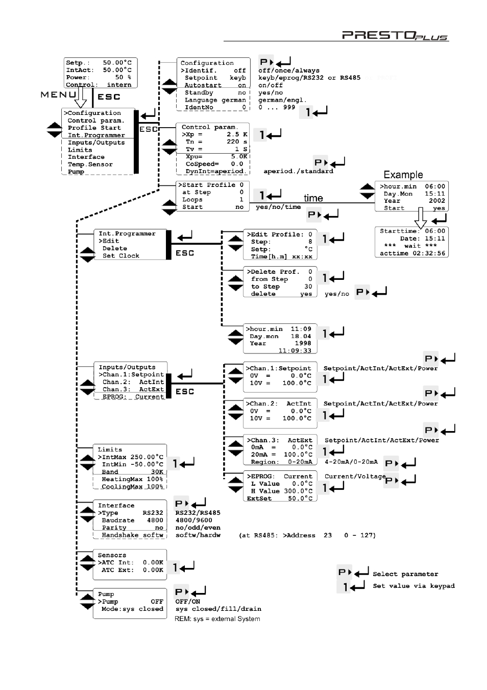 JULABO LH 85 High Dynamic Temperature System User Manual | Page 41 / 78