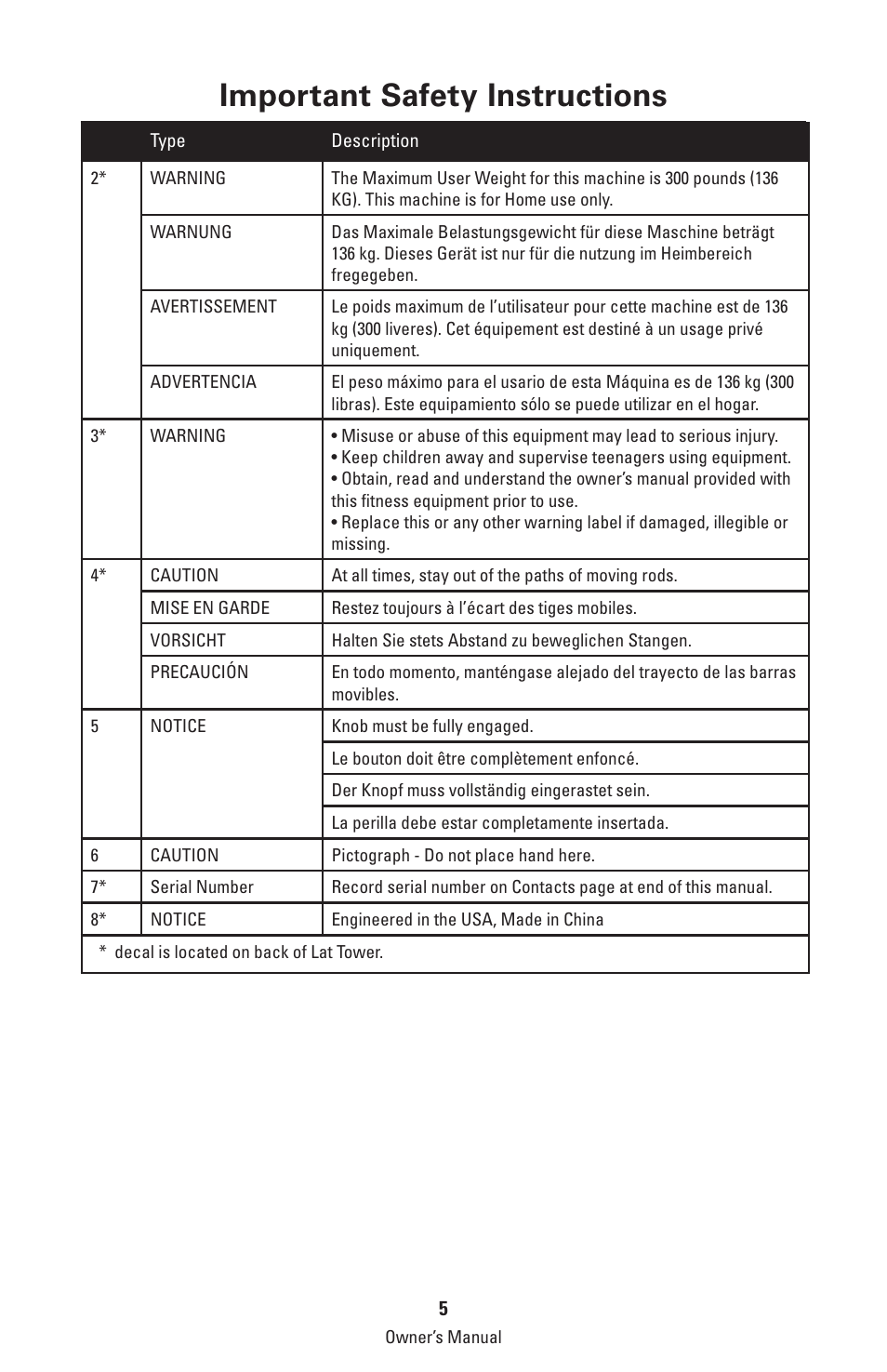 Important safety instructions | Bowflex Classic Home Gym User Manual | Page 5 / 36