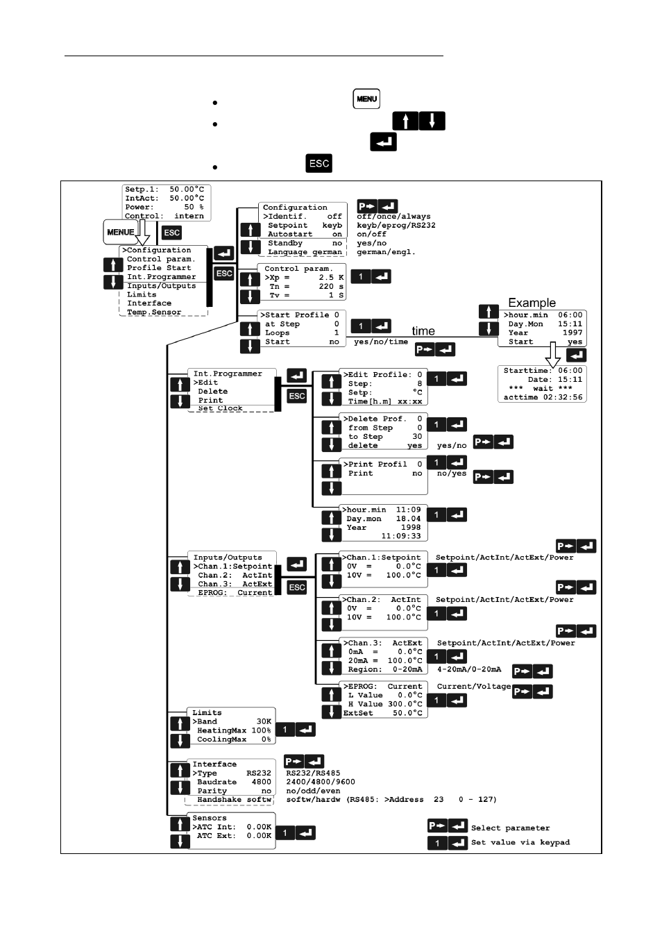 Menu functions | JULABO LC 6 Programmable Controller User Manual | Page 24 / 50