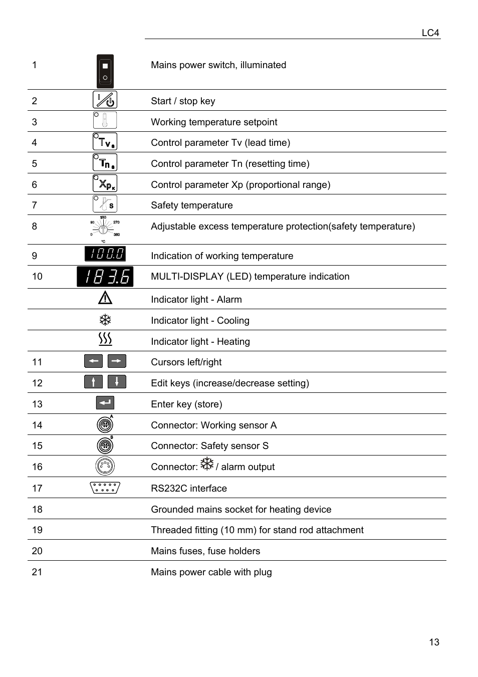 JULABO LC 4 Temperature controller User Manual | Page 13 / 35