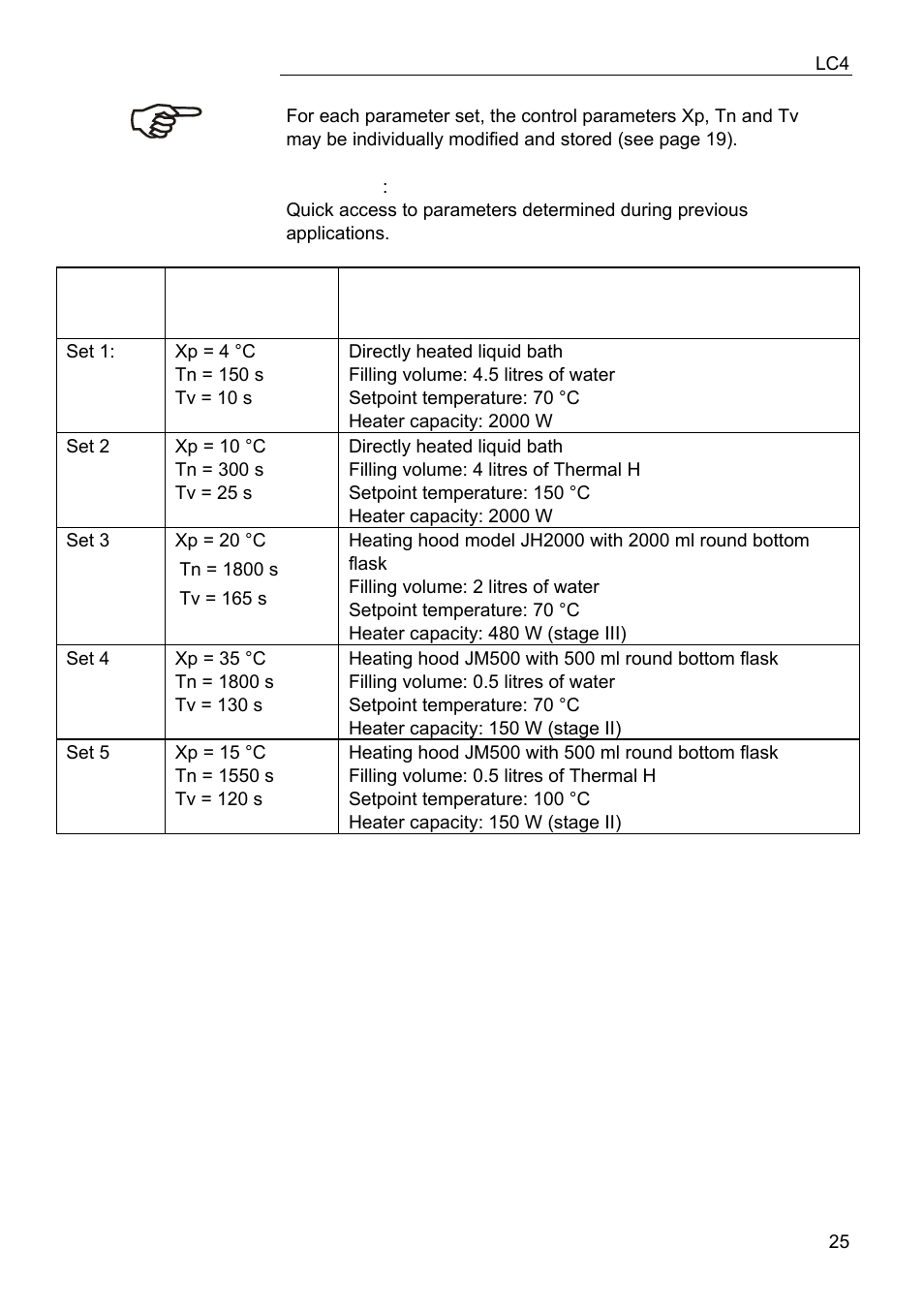 JULABO LC 4 Temperature controller User Manual | Page 25 / 35