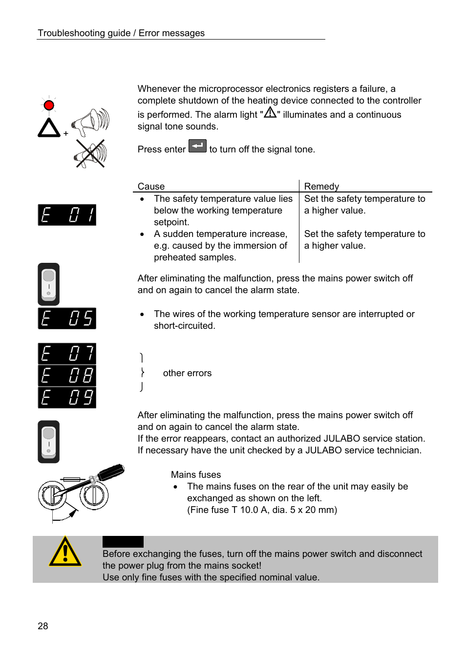 Troubleshooting guide / error messages | JULABO LC 4 Temperature controller User Manual | Page 28 / 35