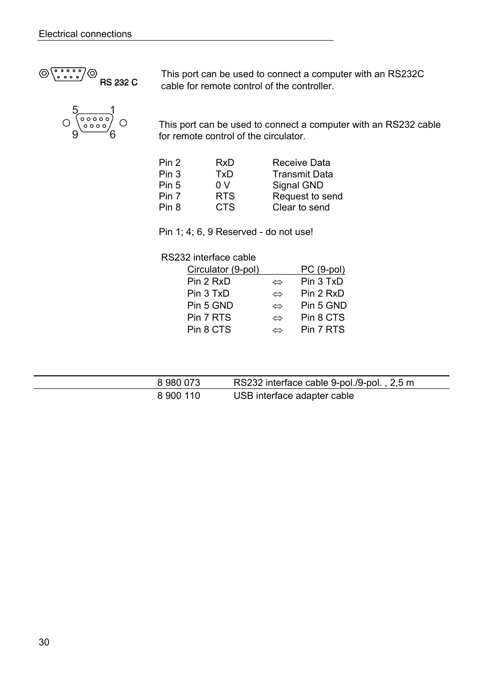 JULABO LC 4 Temperature controller User Manual | Page 30 / 35