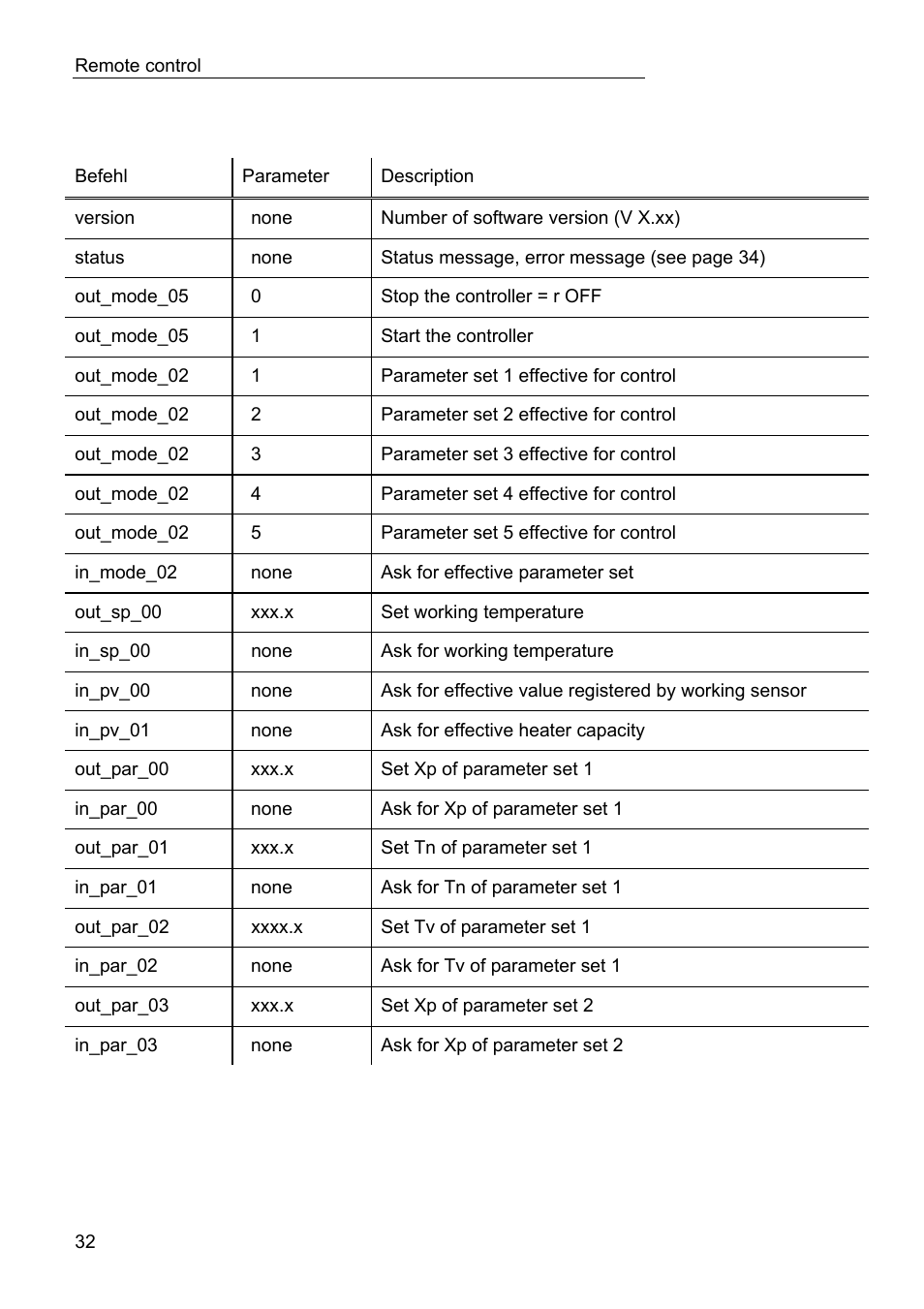 JULABO LC 4 Temperature controller User Manual | Page 32 / 35