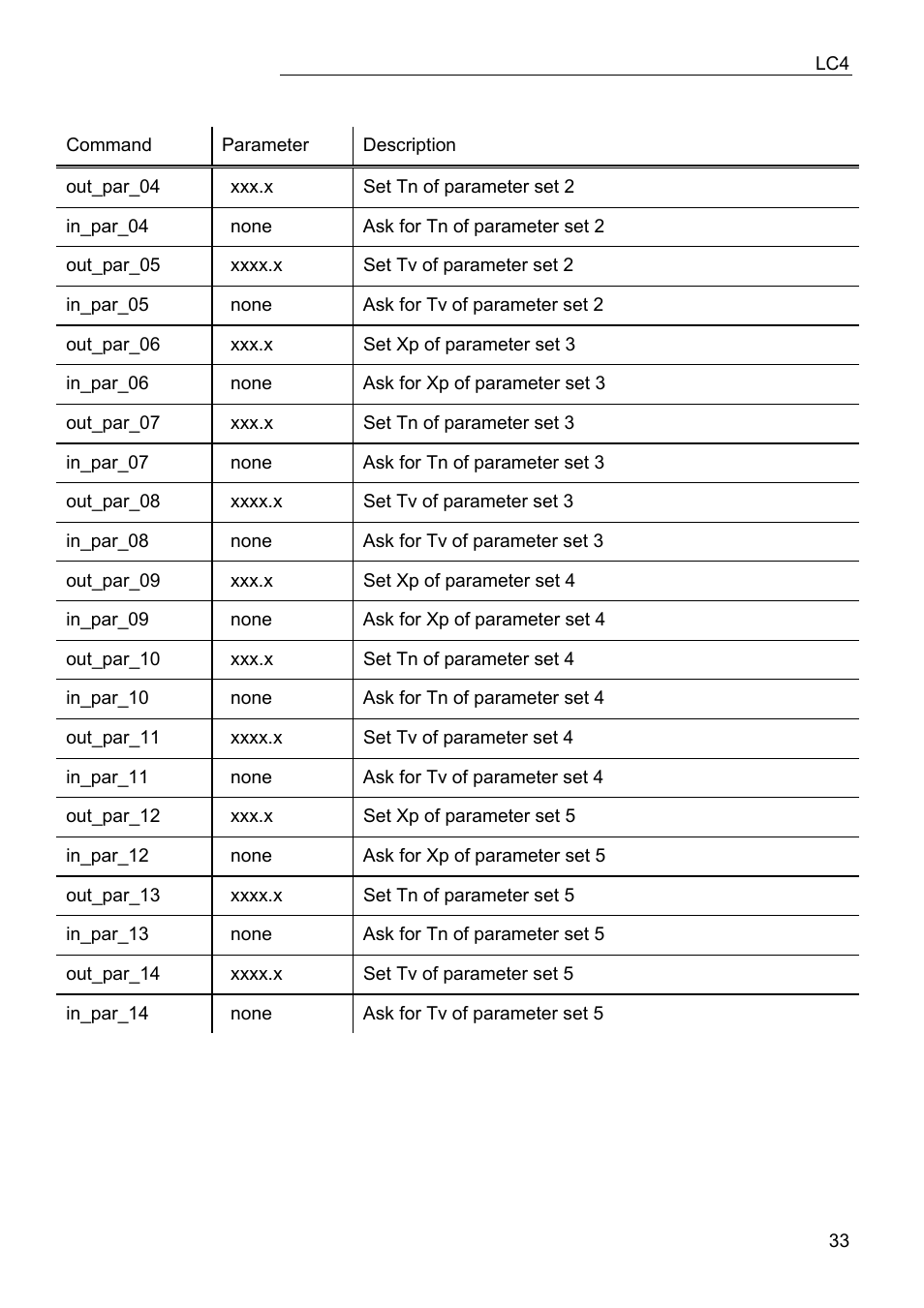 JULABO LC 4 Temperature controller User Manual | Page 33 / 35