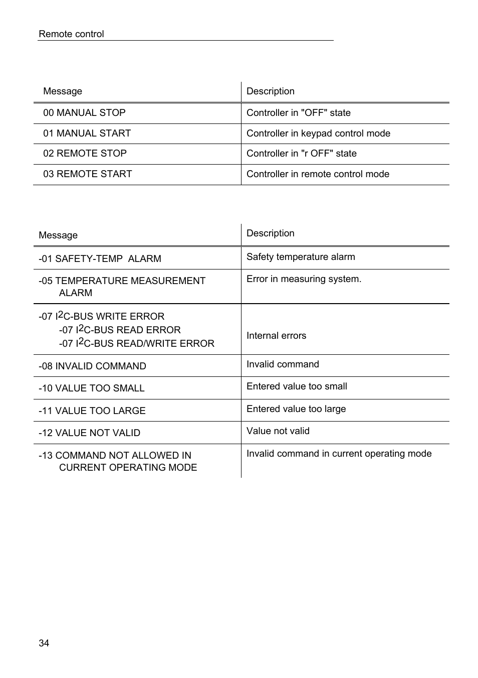 JULABO LC 4 Temperature controller User Manual | Page 34 / 35