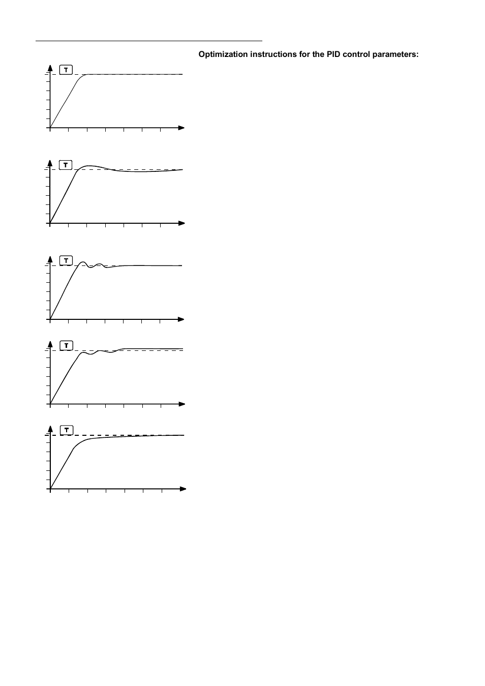 JULABO HT60-M3 High Temperature Circulator User Manual | Page 46 / 70