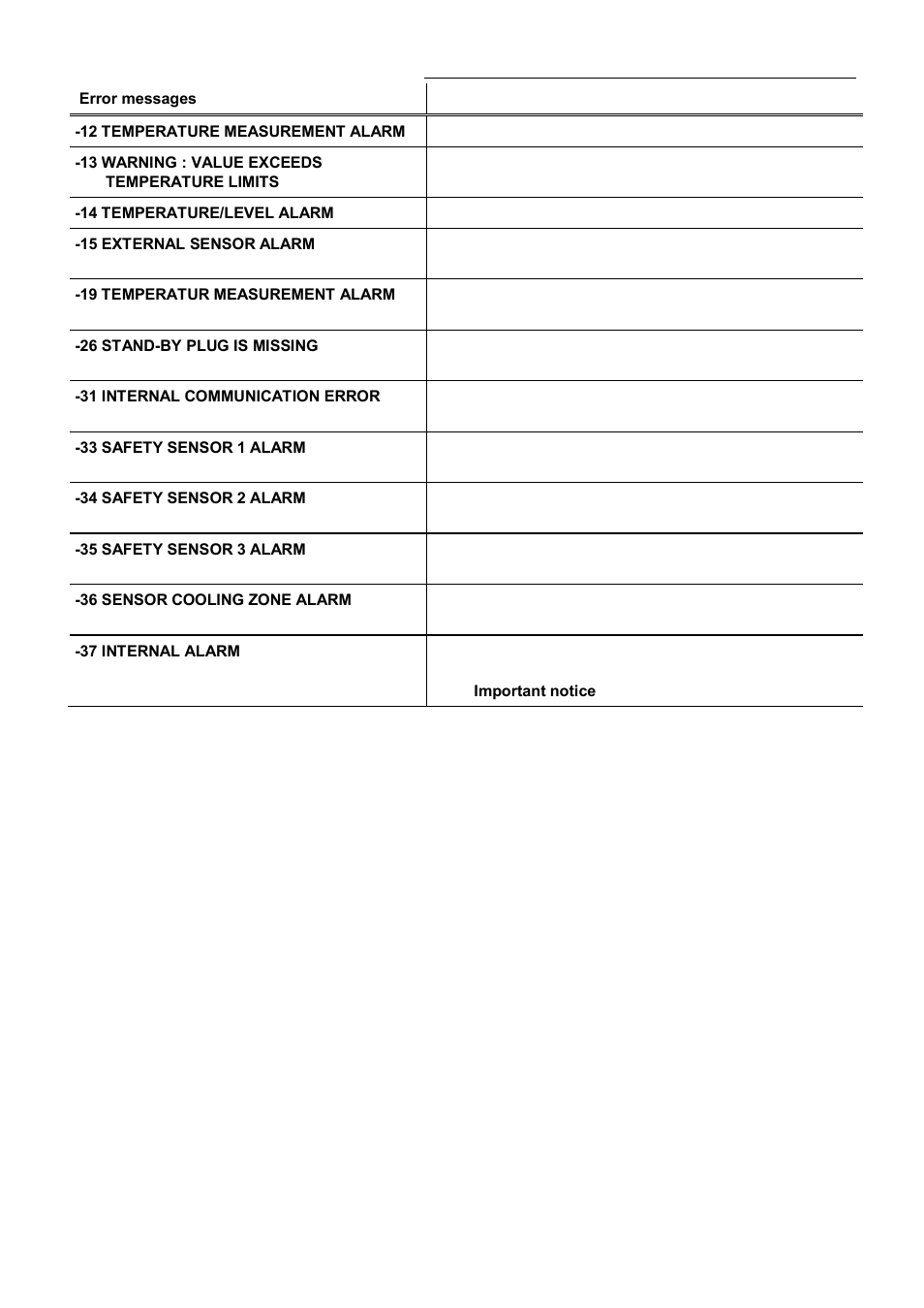 JULABO HT60-M3 High Temperature Circulator User Manual | Page 69 / 70