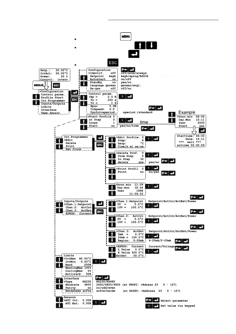 Menu functions | JULABO HT30-M1 High Temperature Circulator User Manual | Page 37 / 67