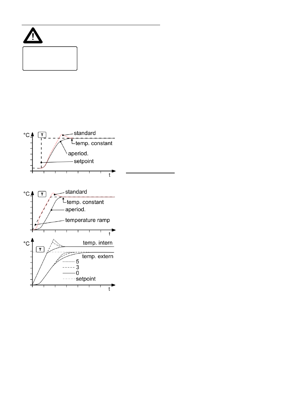 JULABO HT30-M1 High Temperature Circulator User Manual | Page 42 / 67