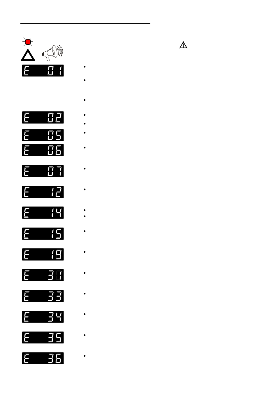 Troubleshooting guide / error messages | JULABO HT30-M1 High Temperature Circulator User Manual | Page 56 / 67